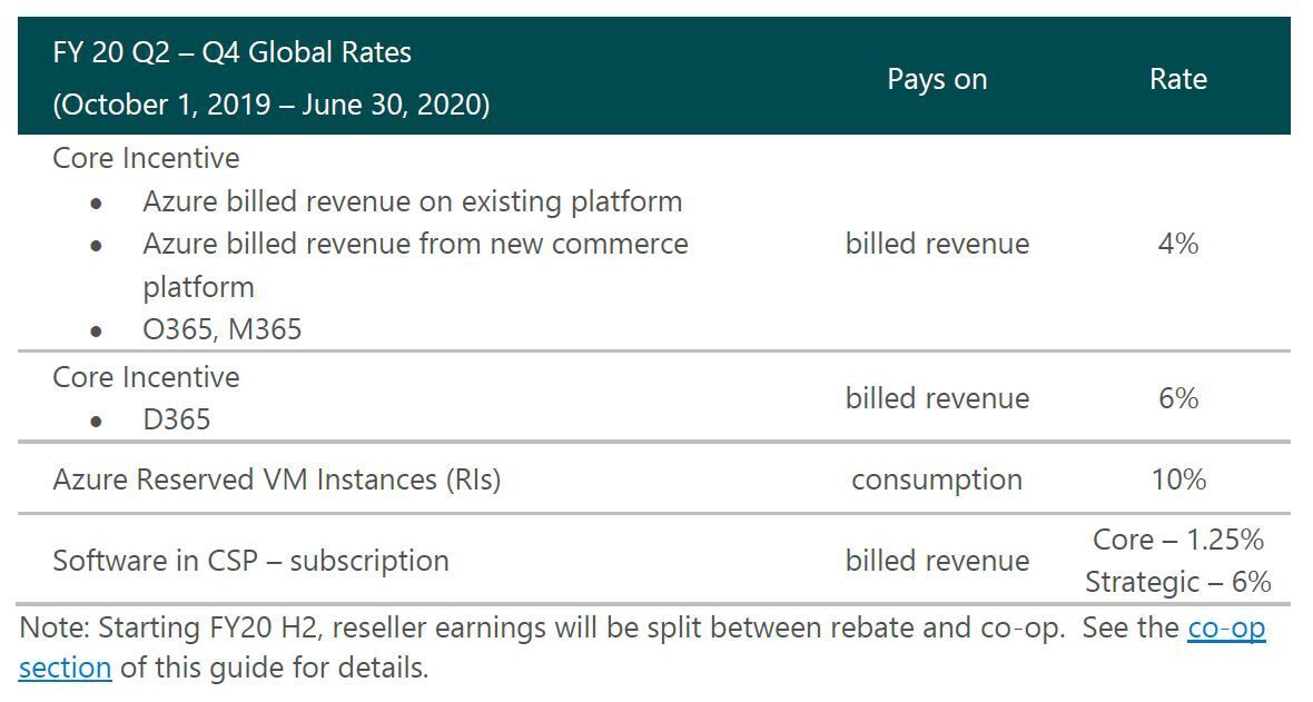 incentives for reseller.JPG