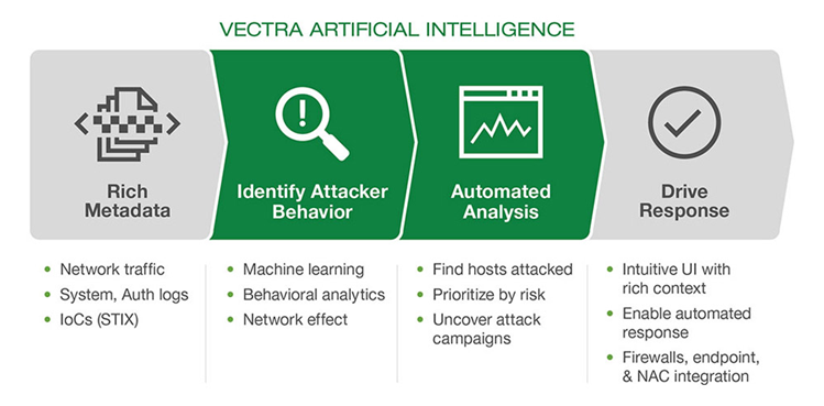 vectra ai.png